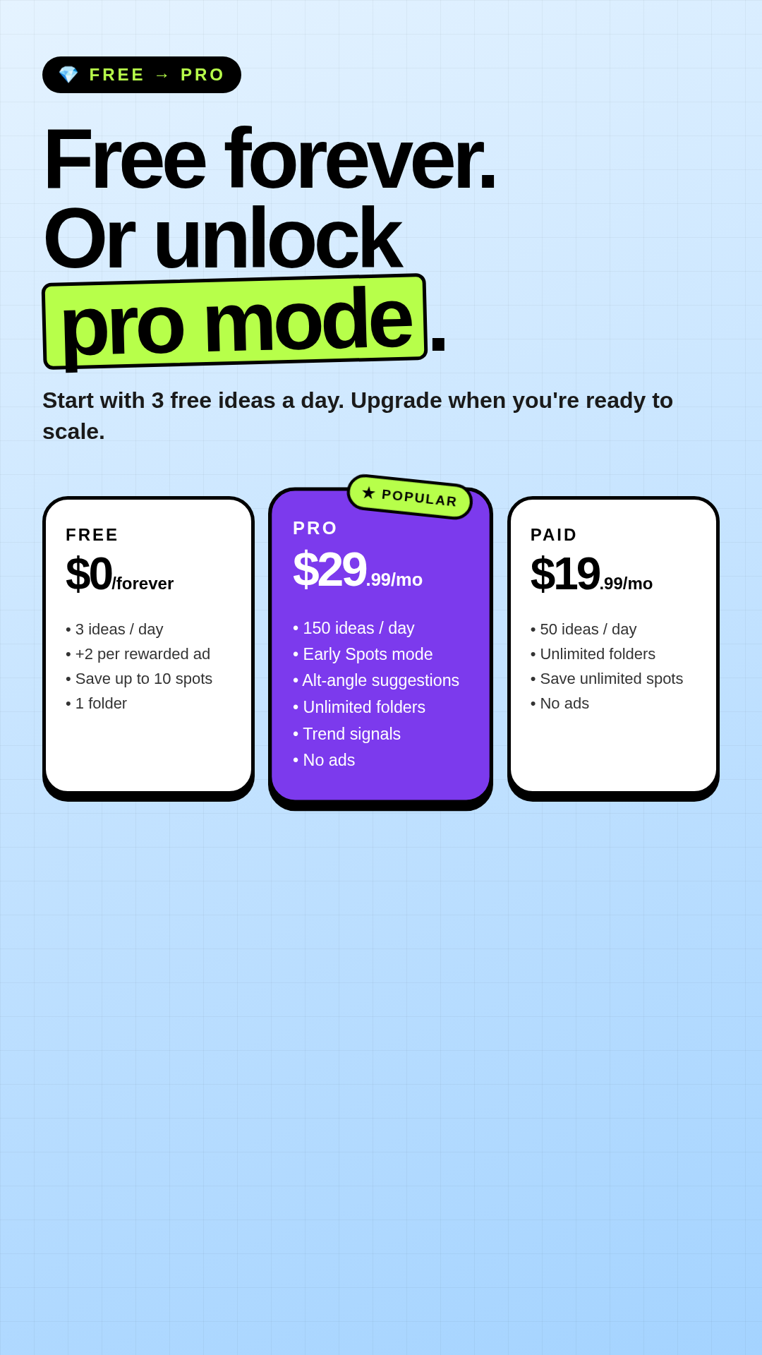Free, Paid and Pro tier comparison
